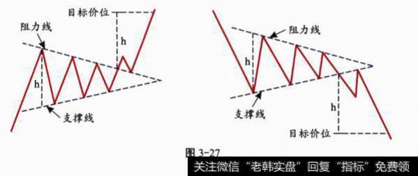 对称三角形买卖策略？买卖策略分析？