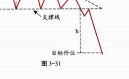 下降三角形概念解释分析？形态特征是什么？