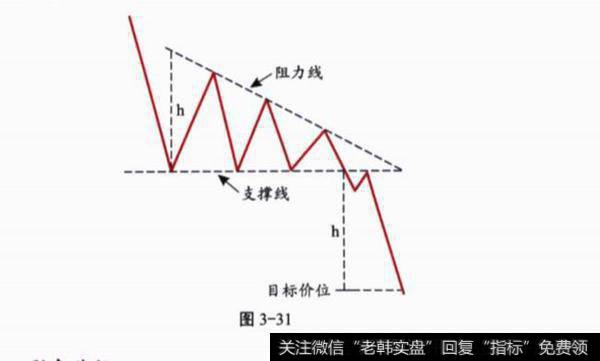 下降三角形概念解释分析?形态特征是什么?