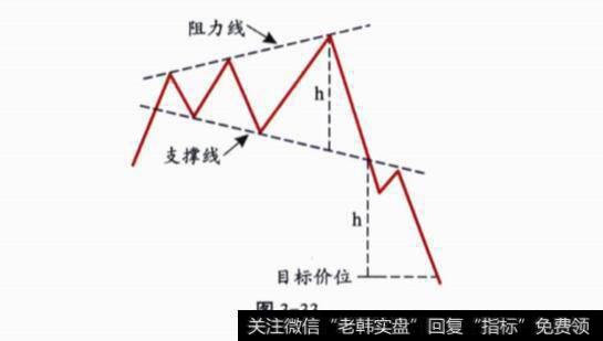 喇叭形概念解释？概念解释分析？