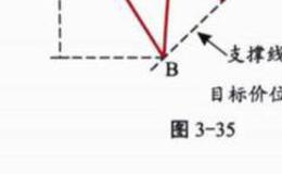 K线上升楔形概念解释？形态特征是什么？