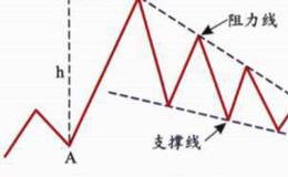 下降楔形概念解释？形态特征是什么？