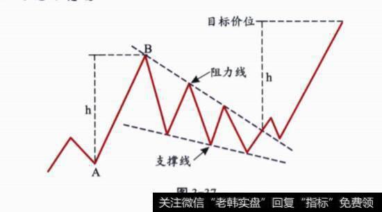 下降楔形概念解释？形态特征是什么？