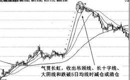 快速上涨形态