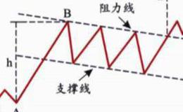 K线上升旗形是什么？形态特征是什么？