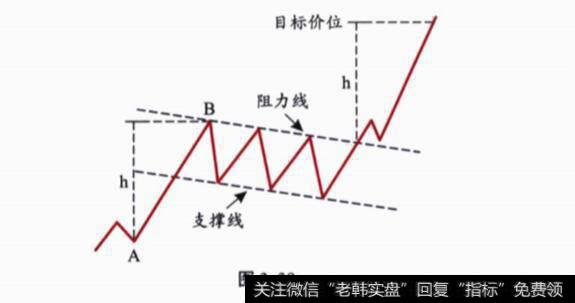 K线上升旗形是什么？形态特征是什么？