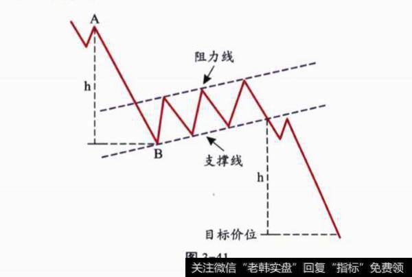 买卖策略