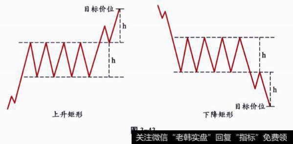 K线中矩形是什么？形态特征有哪些？