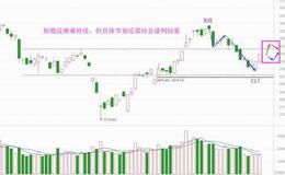 老丁说股：干扰近尾声，反弹修复才是主驱动（附音频）
