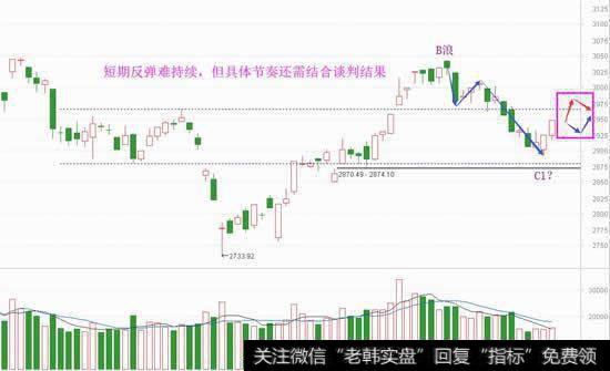 干扰近尾声，反弹修复才是主驱动