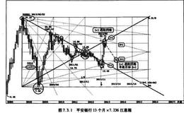 螺旋线展开画箱法