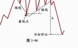 K线形态中菱形是什么形态？形态特征是什么？