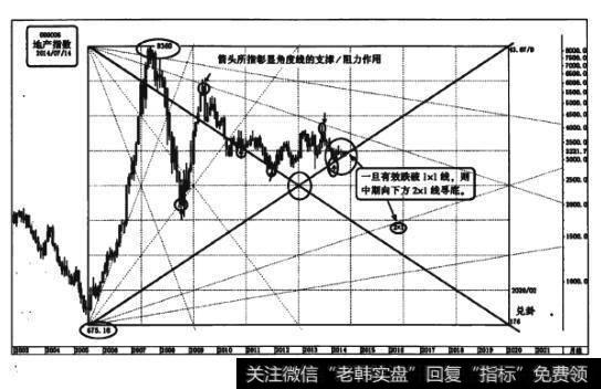 图7.4.2卦数画箱法