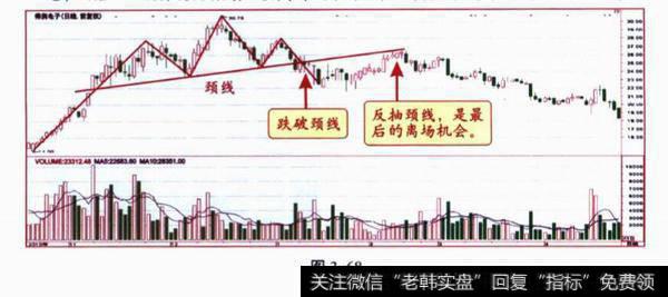 关于K线形态的问答题？及其答案解析？