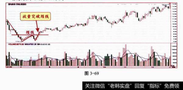 关于K线形态的问答题？及其答案解析？