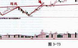 关于<em>股市k线</em>形态的问答题？及其答案解析？