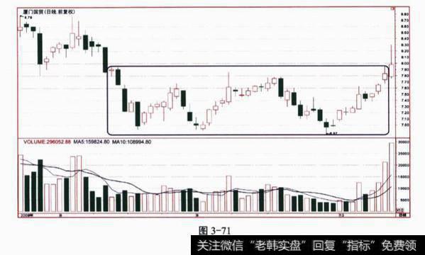 关于<a href='/shizhankanpan/252348.html'>股市k线</a>形态的问答题?及其答案解析?