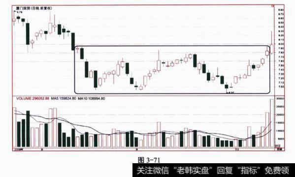 关于<a href='/shizhankanpan/252348.html'>股市k线</a>形态的问答题？及其答案解析？