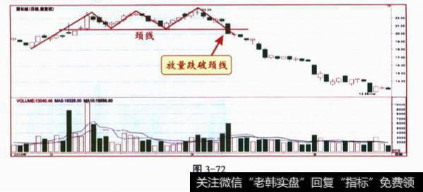 关于股市<a href='/kxianxtjdtj/288014.html'>k线形态</a>的问答题?及其答案解析?