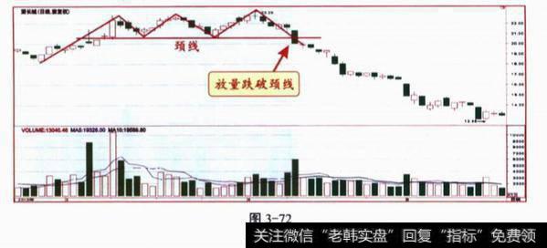 关于股市<a href='/kxianxtjdtj/288014.html'>k线形态</a>的问答题？及其答案解析？