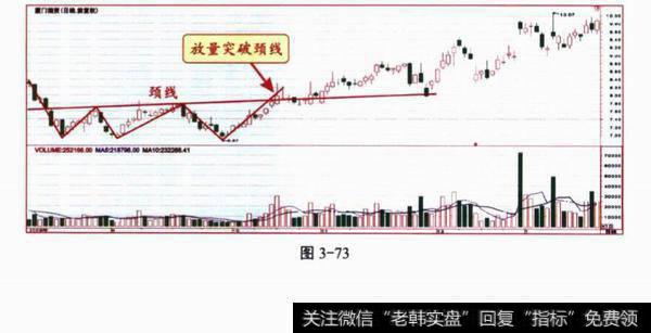 关于股市k线形态的问答题?及其答案解析?