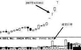 什么是T形涨停原理解析