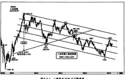 2000点保卫战的预言