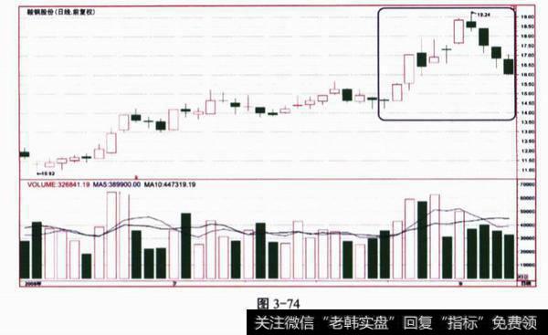 关于股价<a href='/zuoyugen/290230.html'>趋势</a>的问答题？及其答案分析？