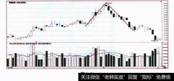 关于股价趋势的问答题？及其答案分析？