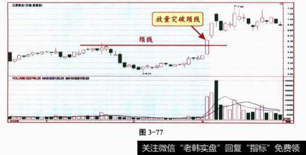 关于股价趋势的问答题？及其答案分析？