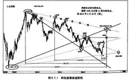 可在短线回调的低点买入强势股