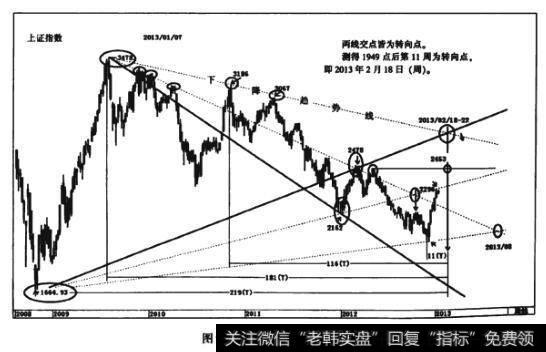 图9.7.1两组温德森速阻线