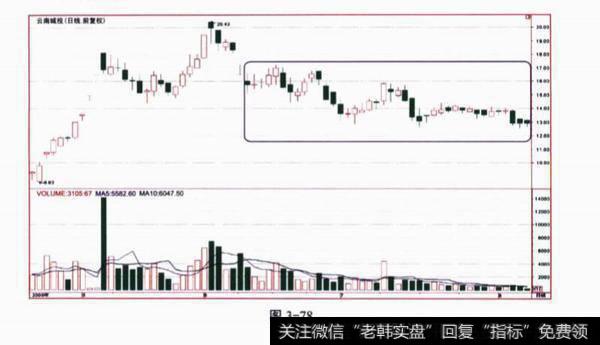 根据K线形态的名称和特征说一说投资者遇到这种形态应如何操作？