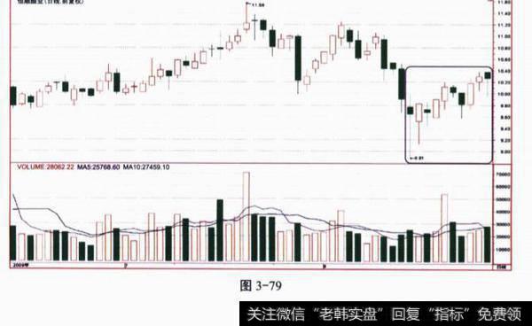 根据K线形态的名称和特征说一说投资者遇到这种形态应如何操作？