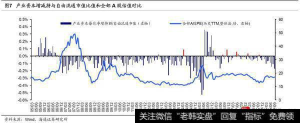 荀玉根最新股市评论：9月产业资本减持额上升，减持计划下降5