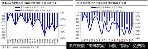荀玉根最新股市评论：9月产业资本减持额上升，减持计划下降11