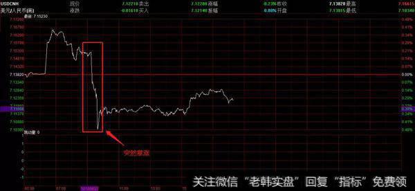 猎豹实盘：两大消息引爆市场！大盘还能接着来吗？