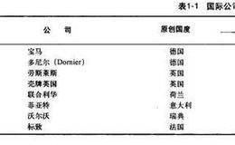 企业组织形态有哪些？