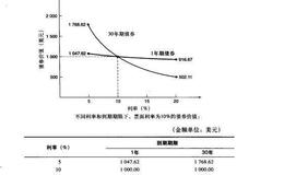 什么是利率风险？利率风险和到期期限