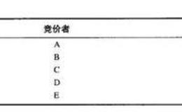 什么是承销商？如何选择承销商？