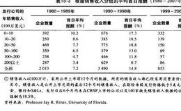 为什么会存在低定价?