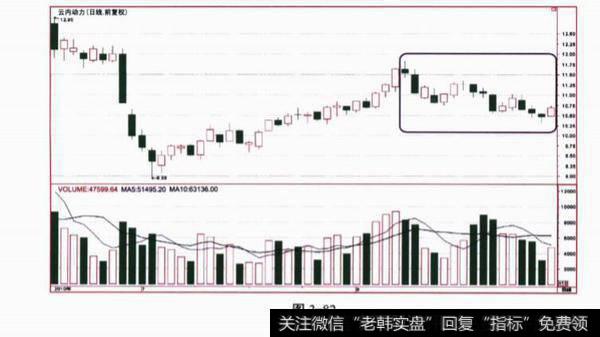 观察<a href='/kxianrumen/289578.html'>k线</a>形态？遇到这种形态应该如何做？