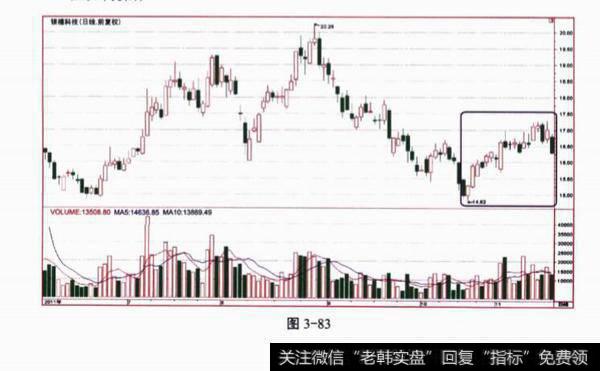 观察<a href='/kxianxtjdtj/288014.html'>k线形态</a>？遇到这种形态应该如何做？