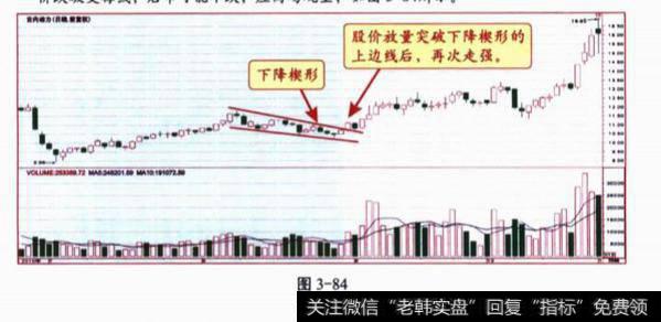 观察k线形态？遇到这种形态应该如何做？