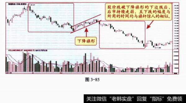 观察k线形态？遇到这种形态应该如何做？