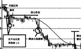 低开一突破架构