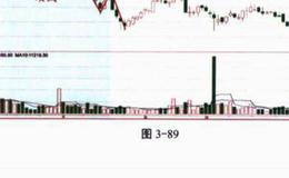 k线观察题？案例分析？