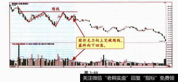 k线观察题？案例分析？