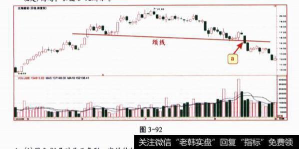 关于k线形态的综合题？及其案例分析？