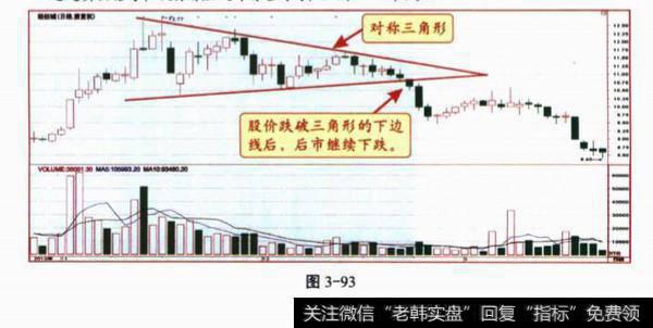 关于k线形态的综合题？及其案例分析？